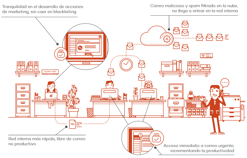 Make a clean break from Symantec